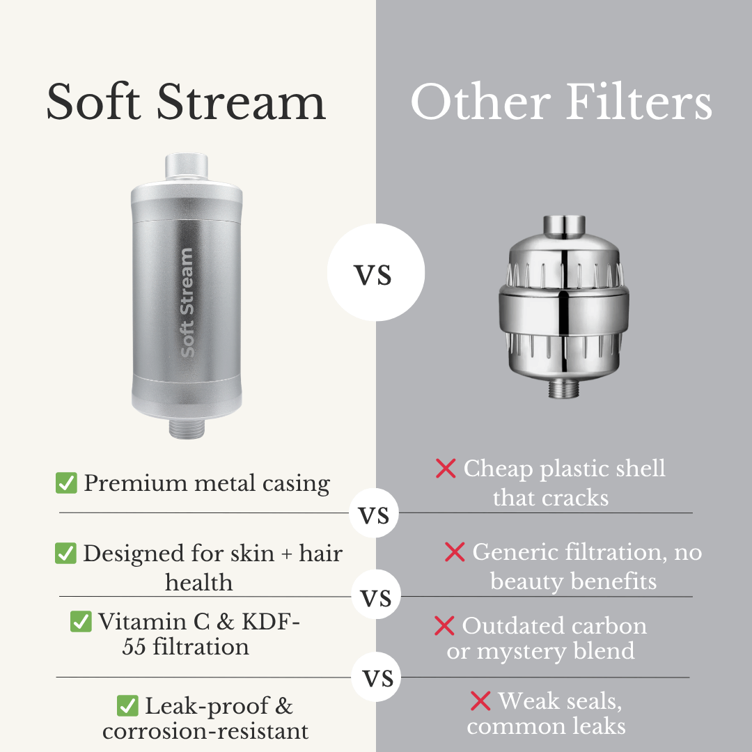 Soft Stream Shower Filter